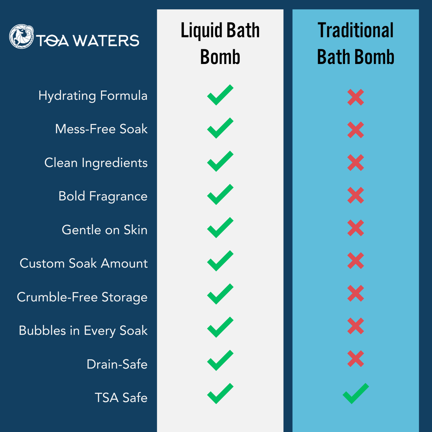 Apis Liquid Bath Bomb - Honey Almond and Volcanic Ash